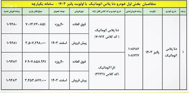 شرایط فروش دنا پلاس اتوماتیک (مرداد 1403)